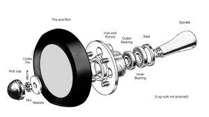 Wheel Bearing